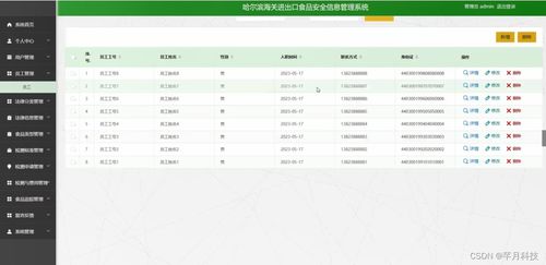 基于SSM框架的哈爾濱海關進出口食品安全信息管理系統設計與實現