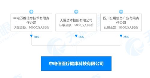 注冊資本2億，中國電信切入醫(yī)械領域 5G如何賦能智慧醫(yī)療與藥品信息服務新生態(tài)