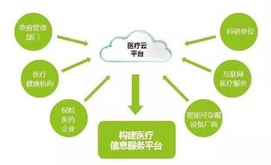中國移動(dòng)“互聯(lián)網(wǎng)+智慧醫(yī)療” 以藥品互聯(lián)網(wǎng)信息服務(wù)賦能健康醫(yī)療新基建
